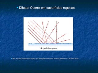  Difusa: Ocorre em superfícies rugosasDifusa: Ocorre em superfícies rugosas
 OBS: A quase totalidade dos objetos que enxergamos em nosso dia-a-dia refletem a luz de forma difusa.OBS: A quase totalidade dos objetos que enxergamos em nosso dia-a-dia refletem a luz de forma difusa.
 