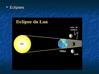  EclipsesEclipses
 