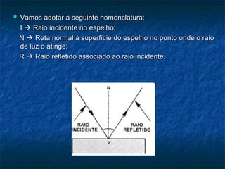  Vamos adotar a seguinte nomenclatura:Vamos adotar a seguinte nomenclatura:
II  Raio incidente no espelho;Raio incidente no espelho;
NN  Reta normal à superfície do espelho no ponto onde o raioReta normal à superfície do espelho no ponto onde o raio
de luz o atinge;de luz o atinge;
RR  Raio refletido associado ao raio incidente.Raio refletido associado ao raio incidente.
 