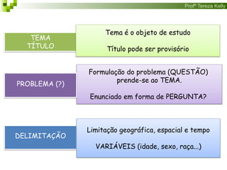 Profª Tereza Kelly
TEMA
TÍTULO
DELIMITAÇÃO
Formulação do problema (QUESTÃO)
prende-se ao TEMA.
Enunciado em forma de PERGUNTA?
Tema é o objeto de estudo
Título pode ser provisório
PROBLEMA (?)
Limitação geográfica, espacial e tempo
VARIÁVEIS (idade, sexo, raça...)
 