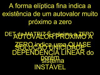 A forma elíptica fina indica a existência de um autovalor muito próximo a zero AUTOVALOR PRÓXIMO A ZERO indica uma QUASE DEPENDÊNCIA LINEAR do sistema DET da MATRIZ É próximo a ZERO  SOLUÇÃO UNICIDADE porém INSTÁVEL 