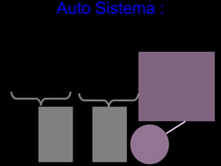 Auto Sistema : 