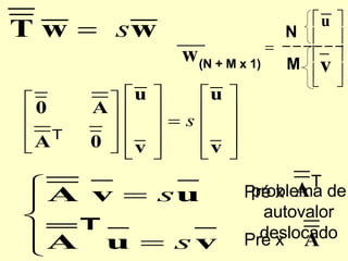 problema de autovalor deslocado M N            v u (N + M x 1)  w Pré x  Pré x  