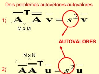 Dois problemas autovetores-autovalores: AUTOVALORES M x M N x N 1) 2) 