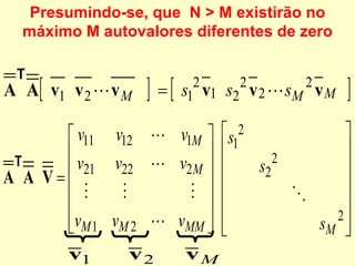 Presumindo-se, que  N > M existirão no máximo M autovalores diferentes de zero 