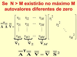 Se  N > M existirão no máximo M autovalores diferentes de zero 