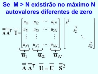 Se  M > N existirão no máximo N autovalores diferentes de zero 