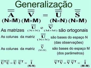 Generalização As matrizes  são ortogonais  As colunas  da matriz  são bases do espaço N (das observações)  As colunas  da matriz  são bases do espaço M (dos parâmetros)  