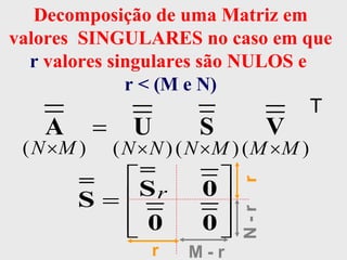 Decomposição de uma Matriz em valores  SINGULARES no caso em que  r  valores singulares são NULOS e  r < (M e N) r r M - r N - r 