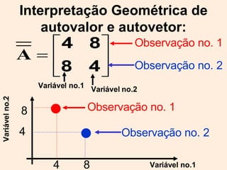 Interpretação Geométrica de autovalor e autovetor: Variável no.1 Variável no.2 8 4 8 4 Observação no. 1 Observação no. 2 Variável no.2 Variável no.1 Observação no. 1 Observação no. 2 