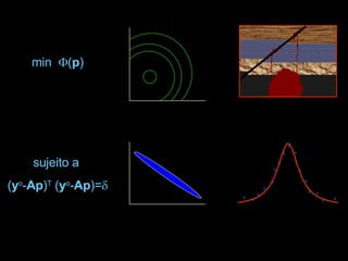 min   ( p ) sujeito a ( y o - Ap ) T  ( y o - Ap )=  