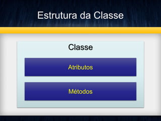 Estrutura da Classe
Classe
Atributos
Métodos
 