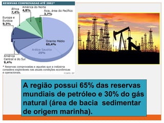 A região possui 65% das reservas 
mundiais de petróleo e 30% do gás 
natural (área de bacia sedimentar 
de origem marinha). 
 