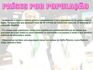 • Analisando o mapa e a tabela anterior, constatamos a força populacional de países como o
Egito, Turquia e Irã, que possuem mais de 70 milhões de habitantes cada um. O dobro do 4°
colocado (Argélia).
• Por serem mais populosos, estão mais sujeitos aos problemas comuns de países que
precisam abranger todos os seus cidadãos na sociedade e no acesso à renda e aos serviços
públicos de educação e saúde.
• Observamos também uma população menor em países do Golfo Pérsico, como Bahrein,
Catar, Kuwait e Omã.
 