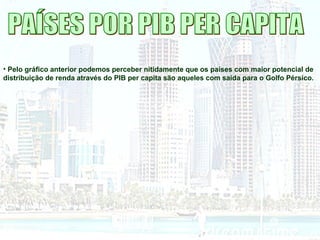 • Pelo gráfico anterior podemos perceber nitidamente que os países com maior potencial de
distribuição de renda através do PIB per capita são aqueles com saída para o Golfo Pérsico.
 