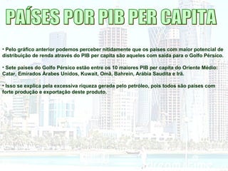 • Pelo gráfico anterior podemos perceber nitidamente que os países com maior potencial de
distribuição de renda através do PIB per capita são aqueles com saída para o Golfo Pérsico.
• Sete países do Golfo Pérsico estão entre os 10 maiores PIB per capita do Oriente Médio:
Catar, Emirados Àrabes Unidos, Kuwait, Omã, Bahrein, Arábia Saudita e Irã.
• Isso se explica pela excessiva riqueza gerada pelo petróleo, pois todos são países com
forte produção e exportação deste produto.
 