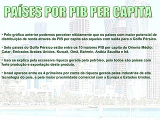 • Pelo gráfico anterior podemos perceber nitidamente que os países com maior potencial de
distribuição de renda através do PIB per capita são aqueles com saída para o Golfo Pérsico.
• Sete países do Golfo Pérsico estão entre os 10 maiores PIB per capita do Oriente Médio:
Catar, Emirados Àrabes Unidos, Kuwait, Omã, Bahrein, Arábia Saudita e Irã.
• Isso se explica pela excessiva riqueza gerada pelo petróleo, pois todos são países com
forte produção e exportação deste produto.
• Israel aparece entre os 4 primeiros por conta da riqueza gerada pelas industrias de alta
tecnologia do país, e pela maior proximidade comercial com a Europa e Estados Unidos.
 