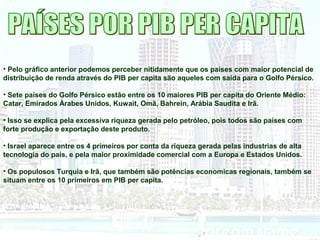 • Pelo gráfico anterior podemos perceber nitidamente que os países com maior potencial de
distribuição de renda através do PIB per capita são aqueles com saída para o Golfo Pérsico.
• Sete países do Golfo Pérsico estão entre os 10 maiores PIB per capita do Oriente Médio:
Catar, Emirados Àrabes Unidos, Kuwait, Omã, Bahrein, Arábia Saudita e Irã.
• Isso se explica pela excessiva riqueza gerada pelo petróleo, pois todos são países com
forte produção e exportação deste produto.
• Israel aparece entre os 4 primeiros por conta da riqueza gerada pelas industrias de alta
tecnologia do país, e pela maior proximidade comercial com a Europa e Estados Unidos.
• Os populosos Turquia e Irã, que também são potências economicas regionais, também se
situam entre os 10 primeiros em PIB per capita.
 