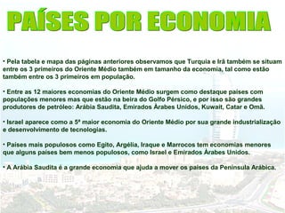 • Pela tabela e mapa das páginas anteriores observamos que Turquia e Irã também se situam 
entre os 3 primeiros do Oriente Médio também em tamanho da economia, tal como estão 
também entre os 3 primeiros em população. 
• Entre as 12 maiores economias do Oriente Médio surgem como destaque países com 
populações menores mas que estão na beira do Golfo Pérsico, e por isso são grandes 
produtores de petróleo: Arábia Saudita, Emirados Àrabes Unidos, Kuwait, Catar e Omã. 
• Israel aparece como a 5ª maior economia do Oriente Médio por sua grande industrialização 
e desenvolvimento de tecnologias. 
• Países mais populosos como Egito, Argélia, Iraque e Marrocos tem economias menores 
que alguns países bem menos populosos, como Israel e Emirados Àrabes Unidos. 
• A Arábia Saudita é a grande economia que ajuda a mover os países da Península Arábica. 
 