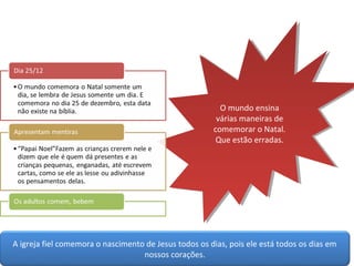 O mundo ensina
                                                          O mundo ensina
                                                        várias maneiras de
                                                         várias maneiras de
                                                       comemorar o Natal.
                                                        comemorar o Natal.
                                                        Que estão erradas.
                                                         Que estão erradas.




A igreja fiel comemora o nascimento de Jesus todos os dias, pois ele está todos os dias em
                                   nossos corações.
 