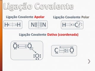 Ligação Covalente Apolar

H

H

N

Ligação Covalente Polar

N

H

Cl

Ligação Covalente Dativa (coordenada)

O

O
O

C

O

 