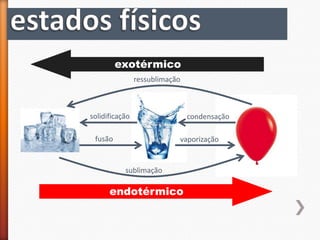 exotérmico
ressublimação

solidificação
fusão

condensação
vaporização

sublimação

endotérmico

 