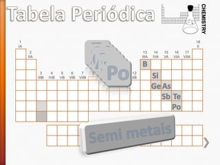 1
IA

18
0
2
IIA

13
IIIA

3
IIIB

4
IVB

5
VB

6
VIB

7
VIIB

8

9
VIIIB

10

11
IB

12
IIB

14
IVA

15
VA

16
VIA

17
VIIA

 