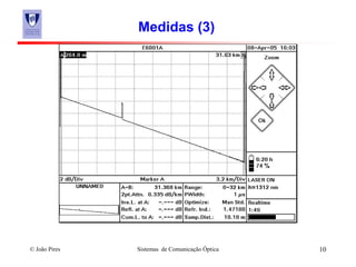© João Pires Sistemas de Comunicação Óptica 10
Medidas (3)
 