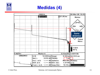 © João Pires Sistemas de Comunicação Óptica 11
Medidas (4)
Gama
dinâmica
 