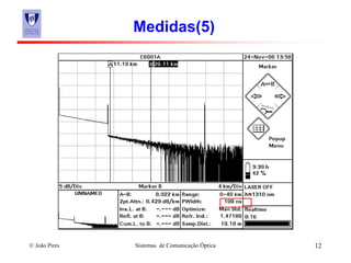 © João Pires Sistemas de Comunicação Óptica 12
Medidas(5)
 