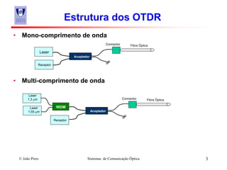 © João Pires Sistemas de Comunicação Óptica 3
Estrutura dos OTDR
• Mono-comprimento de onda
• Multi-comprimento de onda
Laser
Receptor
Acoplador
Fibra ÓpticaConnector
Laser
1.55 μm
Receptor
Acoplador
Fibra ÓpticaConnector
Laser
1.3 μm
WDM
 