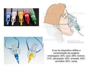 A cor do dispositivo reflete a
concentração de oxigênio
empregada: 24%: azul; 28%: branco;
31%: alaranjado; 35%: amarelo; 40%:
vermelho; 60%: verde.
 