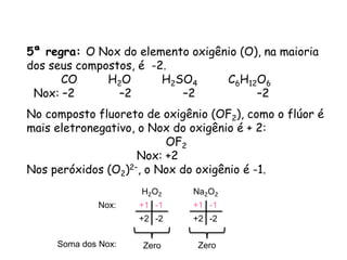 QUÍMICA, 3ª ANO
Oxirredução (Regras do Nox)
5ª regra: O Nox do elemento oxigênio (O), na maioria
dos seus compostos, é -2.
CO H2O H2SO4 C6H12O6
Nox: –2 –2 –2 –2
No composto fluoreto de oxigênio (OF2), como o flúor é
mais eletronegativo, o Nox do oxigênio é + 2:
OF2
Nox: +2
Nos peróxidos (O2)2–, o Nox do oxigênio é -1.
Nox:
H2O2 Na2O2
+1 +1
-1 -1
-2
+2
-2
+2
Soma dos Nox: Zero Zero
 