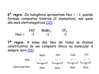 QUÍMICA, 3ª ANO
Oxirredução (Regras do Nox)
6ª regra: Os halogênios apresentam Nox = - 1, quando
formam compostos binários (2 elementos), nos quais
são mais eletronegativos (12).
HCl MnBr2 CF4
Nox = –1 –1 –1
7ª regra: A soma dos Nox de todos os átomos
constituintes de um composto iônico ou molecular é
sempre zero (13).
Nox:
Soma dos Nox:
NaCl HCl CaO CO
+1 - 1 +1 - 1 +2 - 2 +2 - 2
Zero Zero Zero Zero
 
