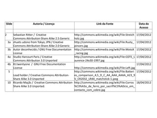 Slide Autoria / Licença Link da Fonte Data do
Acesso
2 Sebastian Ritter / Creative
Commons Attribution-Share Alike 2.5 Generic
http://commons.wikimedia.org/wiki/File:Streich
holz.jpg
17/04/2012
3a shuets udono from Tokyo, JPN / Creative
Commons Attribution-Share Alike 2.0 Generic
http://commons.wikimedia.org/wiki/File:Rusty_
pincers.jpg
17/04/2012
3b Autor deconhecido / GNU Free Documentation
License
http://commons.wikimedia.org/wiki/File:MotoX
_racing.jpg
17/04/2012
4a Studio Harcourt Paris / Creative
Commons Attribution 3.0 Unported
http://commons.wikimedia.org/wiki/File:COTE_L
aurence-24x30-1997.jpg
17/04/2012
4b Kt.twentyone / GNU Free Documentation
License http://commons.wikimedia.org/wiki/File:Left.jpg
17/04/2012
5
Lead holder / Creative Commons Attribution-
Share Alike 3.0 Unported
http://commons.wikimedia.org/wiki/File:Batteri
es_comparison_4,5_D_C_AA_AAA_AAAA_A23_9
V_CR2032_LR44_matchstick-1.jpeg
17/04/2012
10 Ricardo Maçãs / Creative Commons Attribution-
Share Alike 3.0 Unported.
http://commons.wikimedia.org/wiki/File:Corros
%C3%A3o_de_ferro_por_sacrif%C3%ADcio_em_
contacto_com_cobre.jpg
18/04/2012
Tabela de Imagens
 