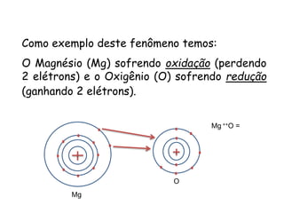 QUÍMICA, 3ª ANO
Oxirredução (Regras do Nox)
Como exemplo deste fenômeno temos:
O Magnésio (Mg) sofrendo oxidação (perdendo
2 elétrons) e o Oxigênio (O) sofrendo redução
(ganhando 2 elétrons).
Mg
O
Mg ++O =
 