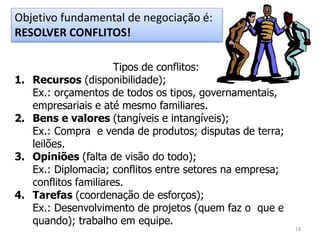 Tipos de conflitos:
1. Recursos (disponibilidade);
Ex.: orçamentos de todos os tipos, governamentais,
empresariais e até mesmo familiares.
2. Bens e valores (tangíveis e intangíveis);
Ex.: Compra e venda de produtos; disputas de terra;
leilões.
3. Opiniões (falta de visão do todo);
Ex.: Diplomacia; conflitos entre setores na empresa;
conflitos familiares.
4. Tarefas (coordenação de esforços);
Ex.: Desenvolvimento de projetos (quem faz o que e
quando); trabalho em equipe.
18
Objetivo fundamental de negociação é:
RESOLVER CONFLITOS!
 