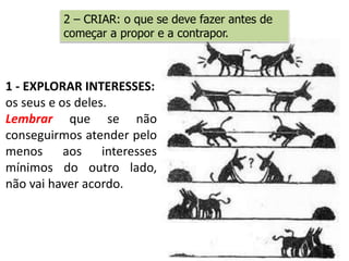 27
1 - EXPLORAR INTERESSES:
os seus e os deles.
Lembrar que se não
conseguirmos atender pelo
menos aos interesses
mínimos do outro lado,
não vai haver acordo.
2 – CRIAR: o que se deve fazer antes de
começar a propor e a contrapor.
 