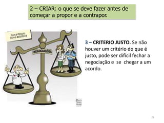 3 – CRITERIO JUSTO. Se não
houver um critério do que é
justo, pode ser difícil fechar a
negociação e se chegar a um
acordo.
29
2 – CRIAR: o que se deve fazer antes de
começar a propor e a contrapor.
 