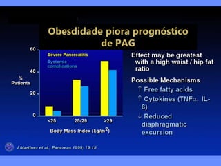 Obesdidade piora prognóstico
de PAG
 