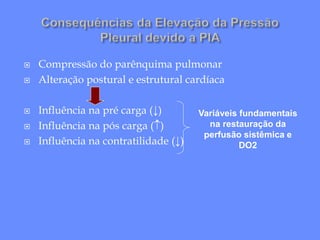  Compressão do parênquima pulmonar
 Alteração postural e estrutural cardíaca
 Influência na pré carga (↓)
 Influência na pós carga ()
 Influência na contratilidade (↓)
Variáveis fundamentais
na restauração da
perfusão sistêmica e
DO2
 