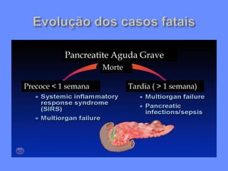 Pancreatite Aguda Grave
Morte
Precoce < 1 semana Tardia ( > 1 semana)
 