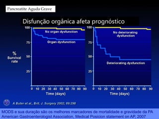 Pancreatite Aguda Grave
Disfunção orgânica afeta prognóstico
MODS e sua duração são os melhores marcadores de mortalidade e gravidade da PA
American Gastroenterologist Association, Medical Posicion statement on AP, 2007
 