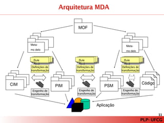PLP – Paradigma de Programação Orientado a Modelos