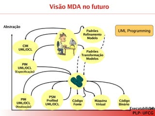 PLP – Paradigma de Programação Orientado a Modelos