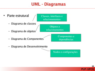 PLP – Paradigma de Programação Orientado a Modelos