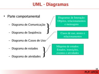 PLP – Paradigma de Programação Orientado a Modelos