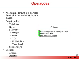 PLP – Paradigma de Programação Orientado a Modelos