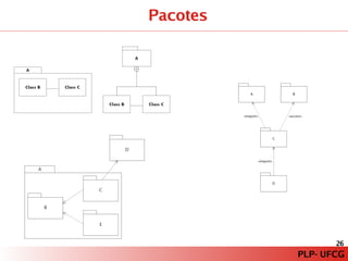 PLP – Paradigma de Programação Orientado a Modelos