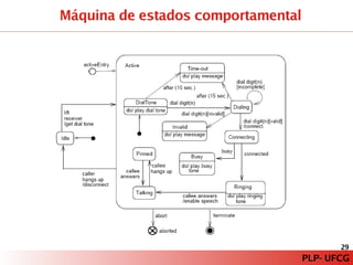 PLP – Paradigma de Programação Orientado a Modelos